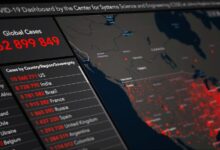 system tracking dashboard numbers