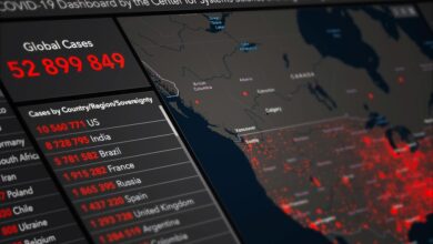 system tracking dashboard numbers