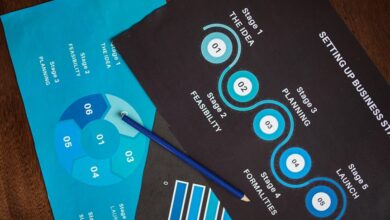 workflow monitoring with ids