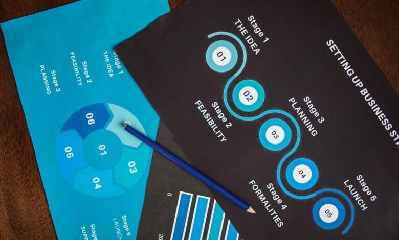 workflow monitoring with ids