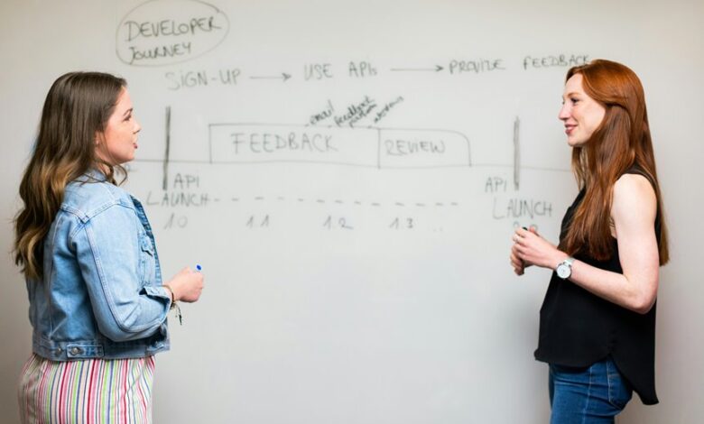 workflow optimization review process